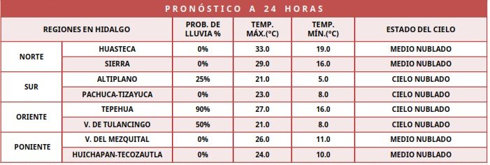 LLUVIAS PUNTUALES INTENSAS EN NAYARIT Y JALISCO